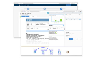 軟件產品與基礎軟件服務 數字化轉型的雙輪驅動