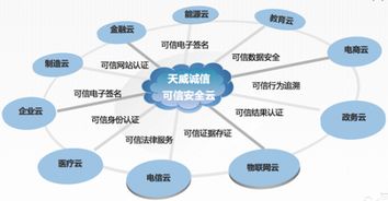 企業互聯網大會聚焦云安全服務，哪家可信互聯網信息服務更勝一籌？